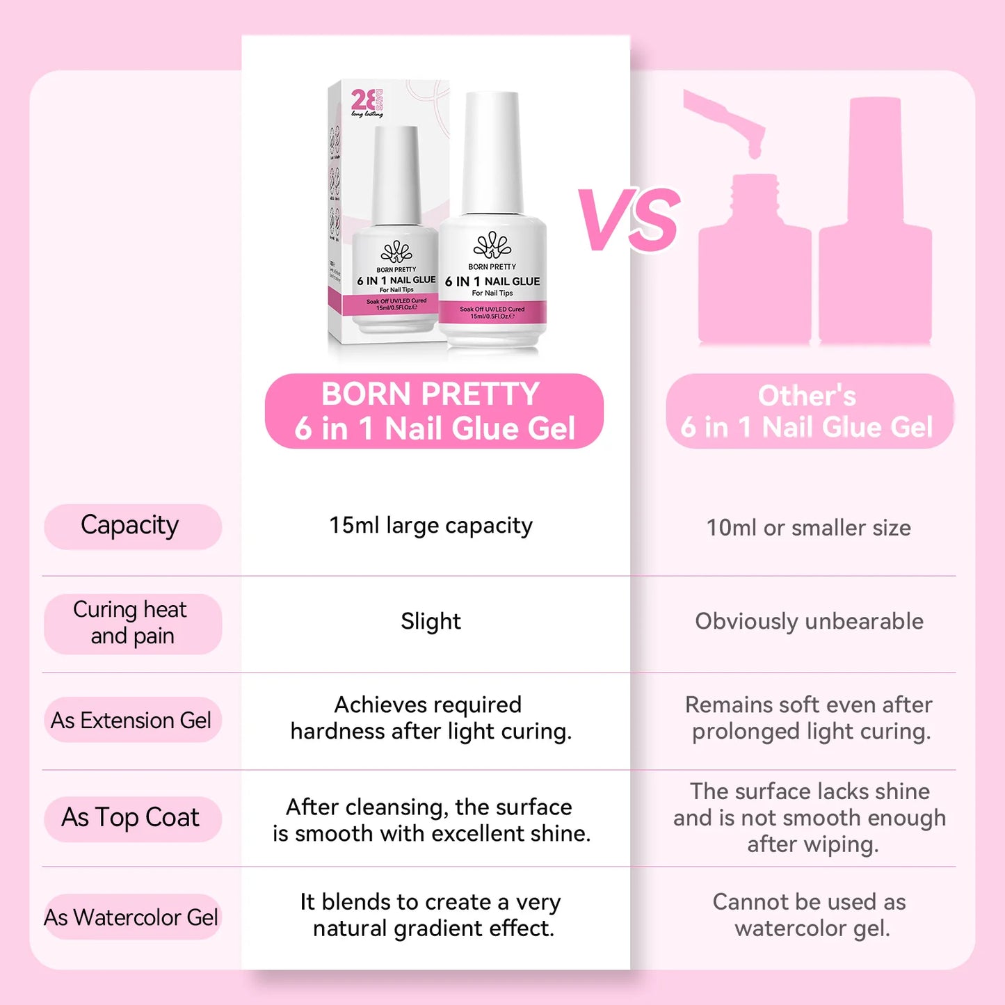 Gel Ongles 6-en-1 – Base, Extension & Renforcement – 15 ml